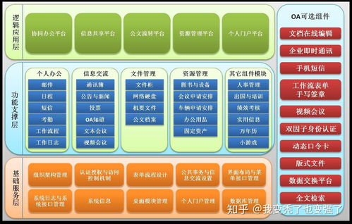 系統軟件開發 從構想到落地的全流程解析