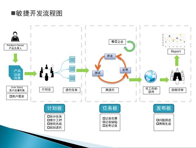 it入門知識(shí)博客文章大綱第三部分《軟件開發(fā)》