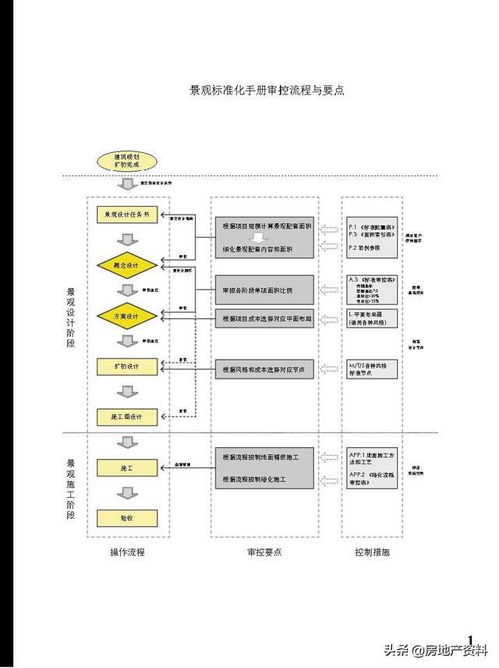 萬(wàn)科地產(chǎn)景觀標(biāo)準(zhǔn)化產(chǎn)品手冊(cè)網(wǎng)站設(shè)計(jì)與開發(fā)